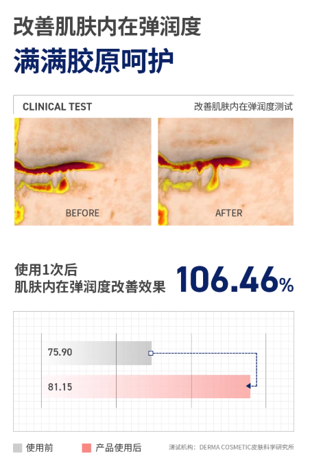 胶原蛋白弹力 MEDIHEAL COLLAGEN AMPOULE PAD 100PCS